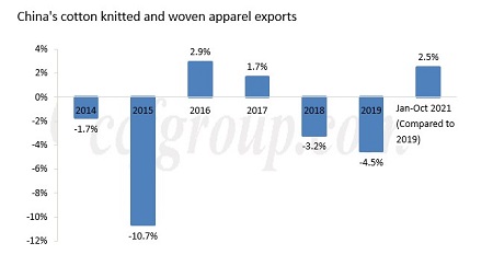 中美贸易战对中国棉花服装的影响